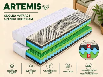 Sedemzónový matrac Artemis