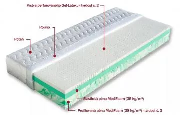 matraca Andros s vrstvou Gl-latexu