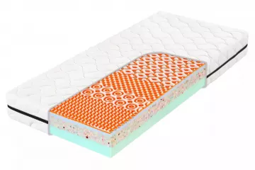 Matrac Atlas ASTANA 3D Visco 