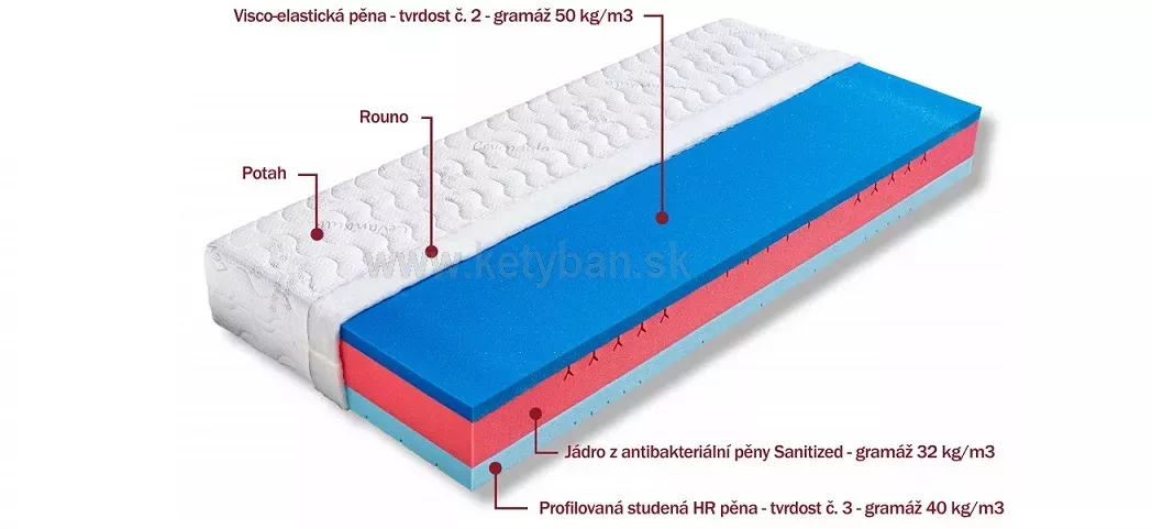 Sendviov matrac Bali - popis