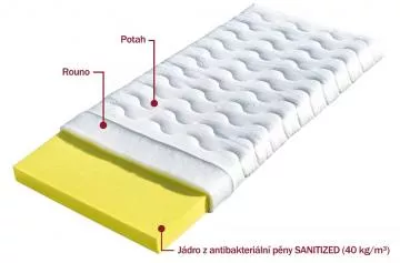 Klasick matrac z polyuretnovej peny Kuba