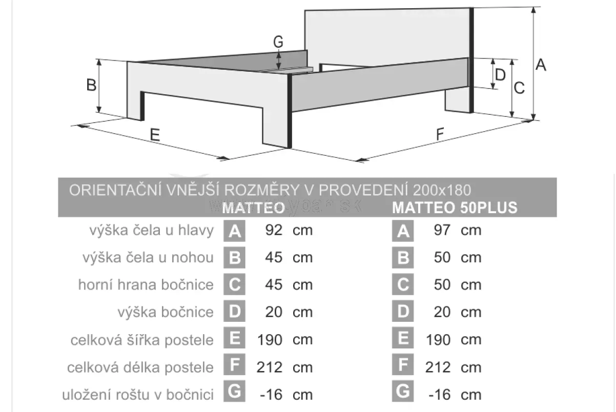 Dreven poste z masvu Matteo 50 plus