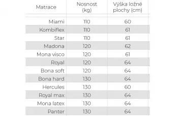 Čalúnená posteľ Fabio