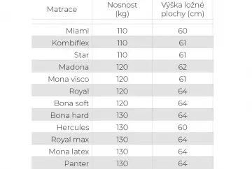 Čalúnená posteľ Jadranka