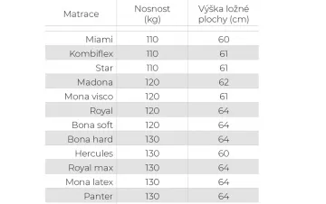 Čalúnená posteľ Fatima