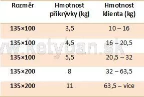 Tabuka odporanch prikrvok pre uvateov