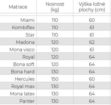 Čalúnená posteľ Lora