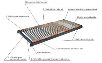 Rot TRIOFLEX motor Quattro memory - jeko