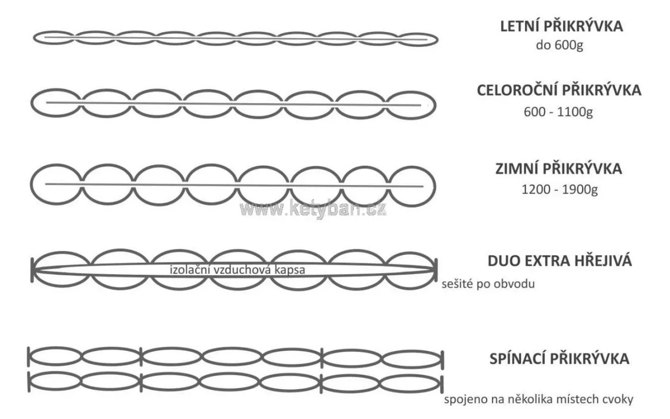 Znzornenie