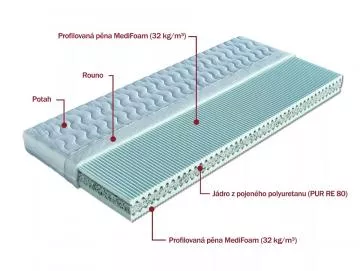 Obžúbený matrac Zora