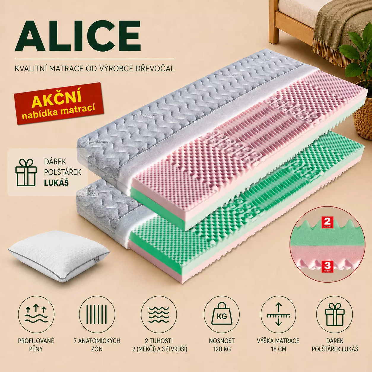 matrace Alice matrace Alice