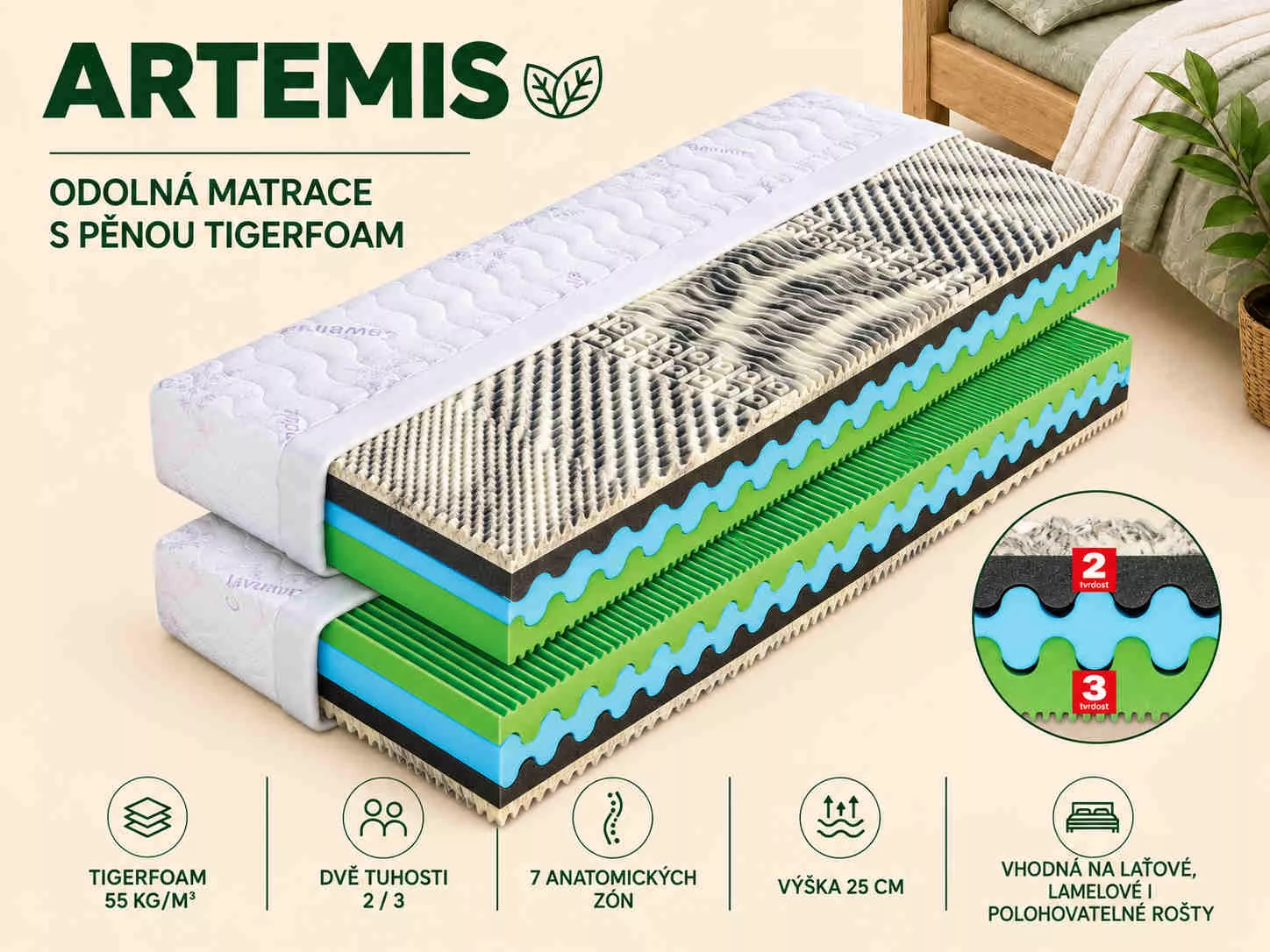 Sedemzónový matrac Artemis Sedmizónová matrace Artemis